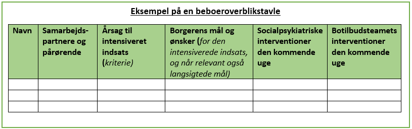 beboertavle.png