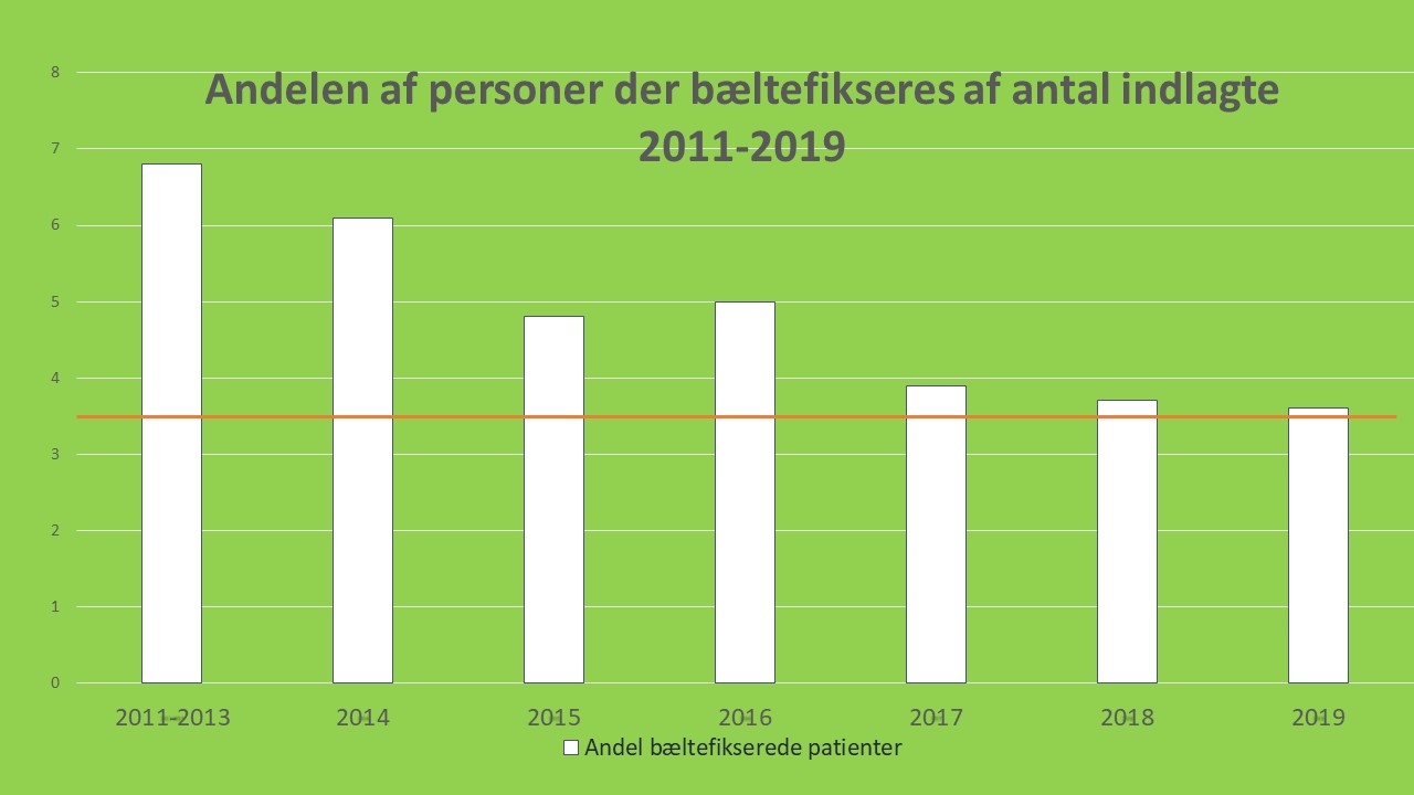 Grafik - tvang.jpg